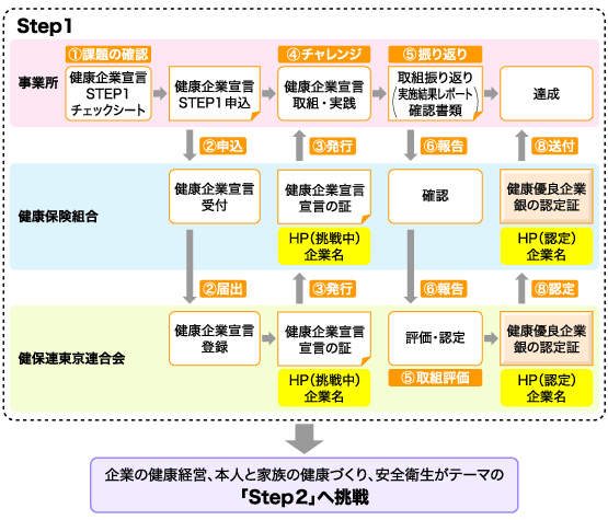 全体の流れ_図